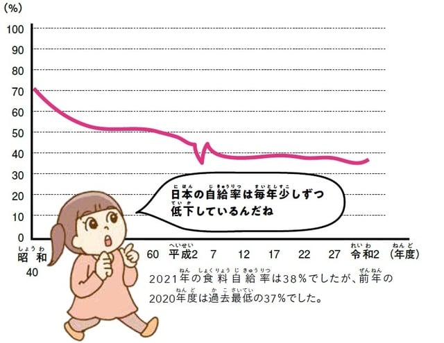 ※熱供給ベース 出典：農林水産省調査（令和3年度）