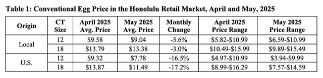 出典：ハワイ州農務局