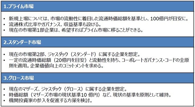 （出所）金融庁の資料を基に三井住友DSアセットマネジメント作成