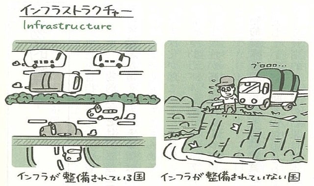 出所：デーヴィッド・A・メイヤー著『アメリカの高校生が学んでいる経済の教室』（SBクリエイティブ）より