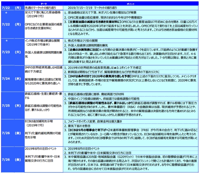 ☆ は下の「グラフ・図表」を参照。