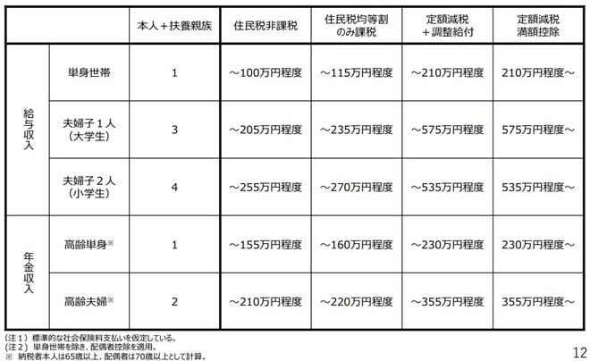 内閣官房『自治体向け資料』より