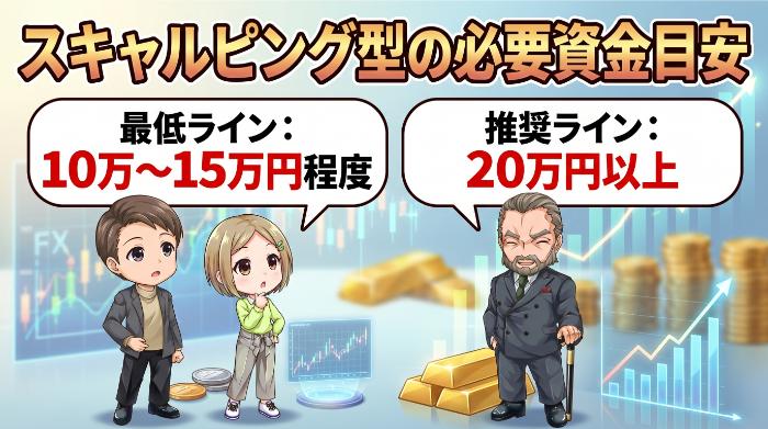 スキャルピング型 ― 少額でも動くが、スプレッド負けに注意