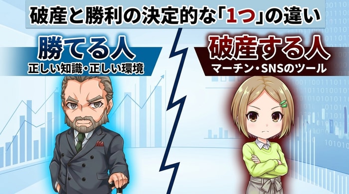 バイナリーオプションで破産を避けるためにできること