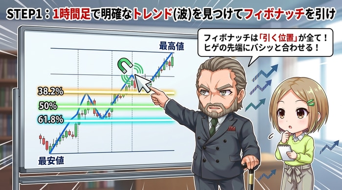 一時間足で明確なトレンドを見つける