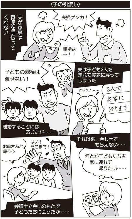 〈子の引渡し〉