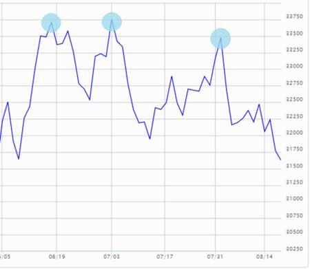 出所:マネックス証券サイト