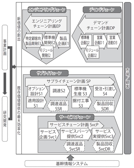 出典（株）日本ビジネスクリエイト