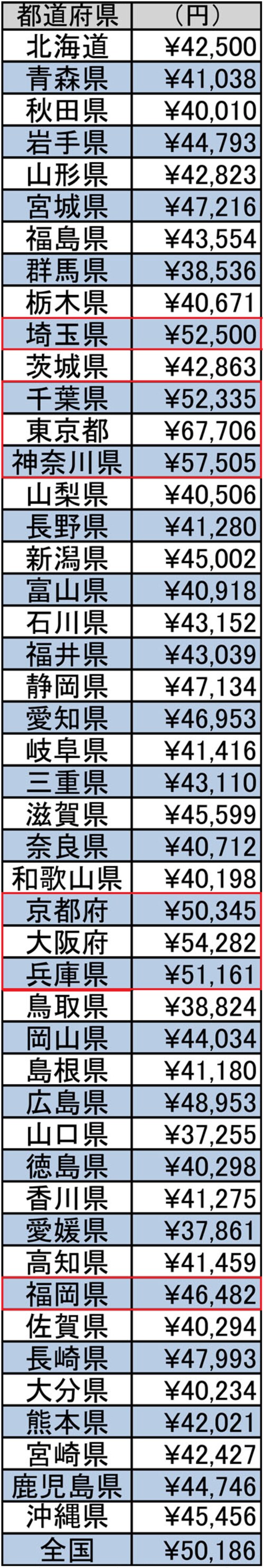 出典：全国賃貸管理ビジネス協会  ※一部抜粋
