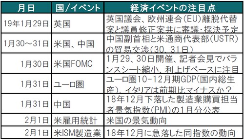 出所：各種報道等を参考にピクテ投信投資顧問作成