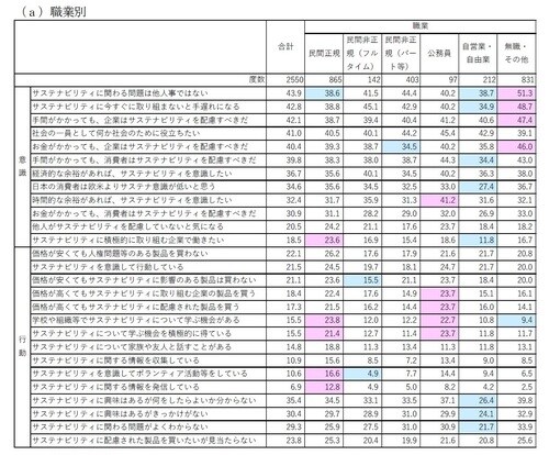 注：上から全体で多い順。全体より＋5％以上はピンク色、－5％未満は水色で願掛け。