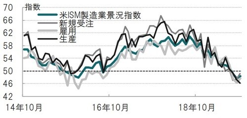 月次、期間：2014年10月～2019年10月 出所：ブルームバーグのデータを使用しピクテ投信投資顧問作成