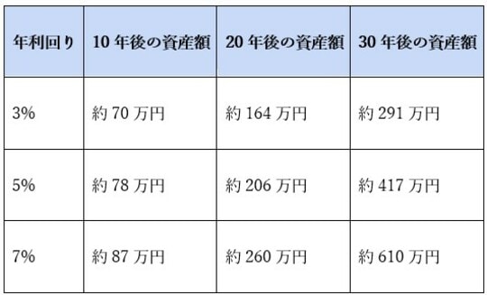出典：著者作成