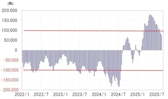 出所:リフィニティブ社データよりマネックス証券が作成