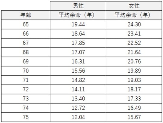 出所：筆者作成