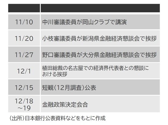 出所:日本銀行公表資料などをもとに作成