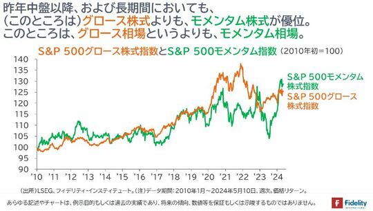 ［図表2］S&P500グロース株式指数とS&P500モメンタム指数 昨年中盤以降、および長期間においても、（このところは）グロース株式よりも、モメンタム株式が優位。このところは、グロース相場というよりも、モメンタム相場