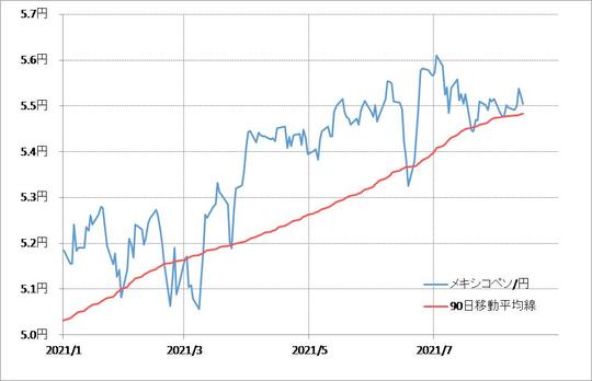 （出所：リフィニティブ・データをもとにマネックス証券が作成）