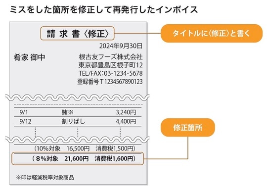 ［図表2］ミスをした箇所を修正して再発行したインボイス