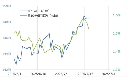 出所：リフィニティブ社データよりマネックス証券が作成