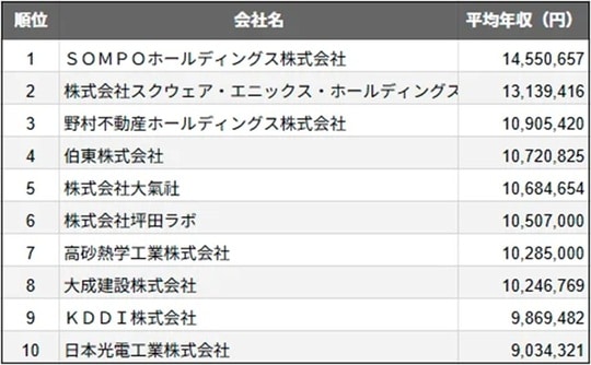 出典：SalesNow DB（https://salesnow.jp/db） 