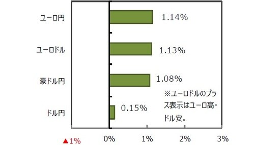 （出所）FactSet、Bloomberg L.P.のデータを基に三井住友DSアセットマネジメント作成