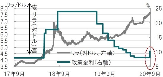 日次、期間：2017年9月25日～2020年9月25日（日本時間正午） 出所：ブルームバーグのデータを使用しピクテ投信投資顧問作成