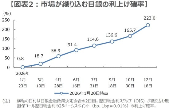 (出所)Bloombergのデータを基に三井住友DSアセットマネジメント作成