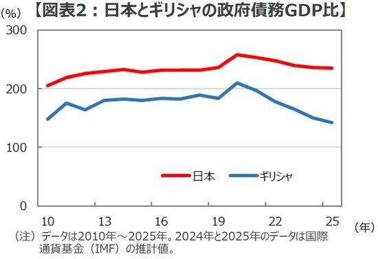 (出所)IMFのデータを基に三井住友DSアセットマネジメント作成