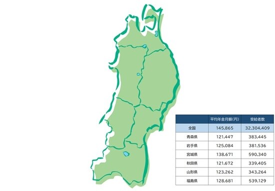 出所：厚生労働省「平成30年度厚生年金保険・国民年金事業の概況」より作成