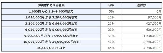 出所：国税庁ホームページより