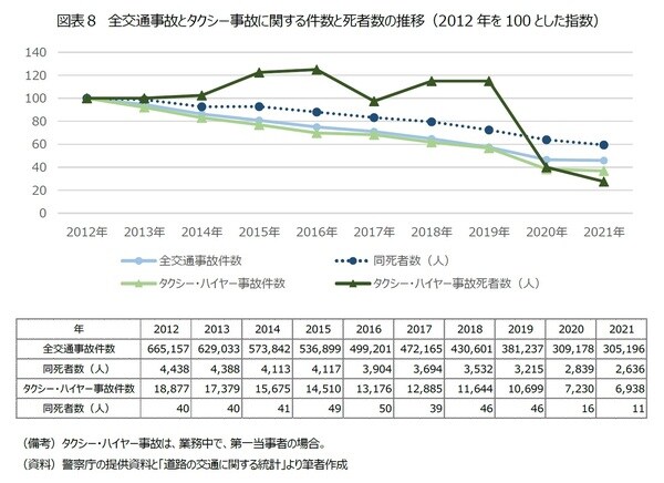 ※2012年を100とした指数