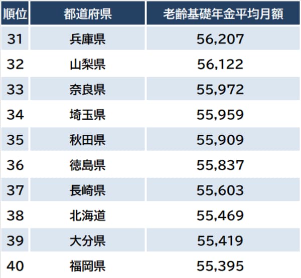 出所:厚生労働省『令和4年度厚生年金保険・国民年金事業の概況』より作成