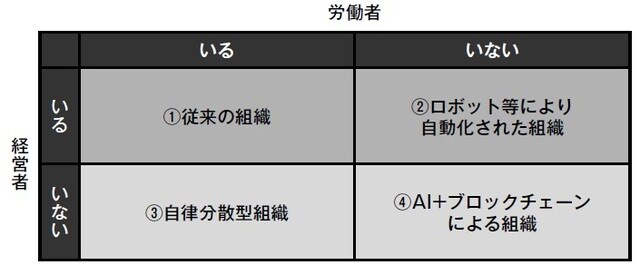 出典：野口悠紀雄インタビュー（デジタルメディア’Mugendai’より）