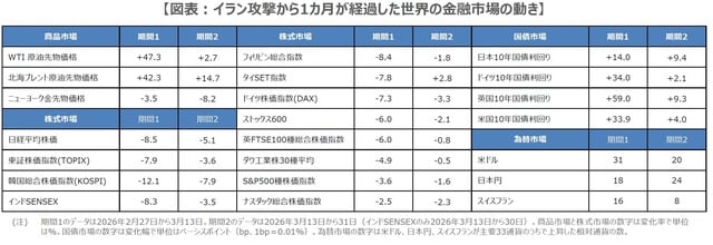 (出所)Bloombergのデータを基に三井住友DSアセットマネジメント作成