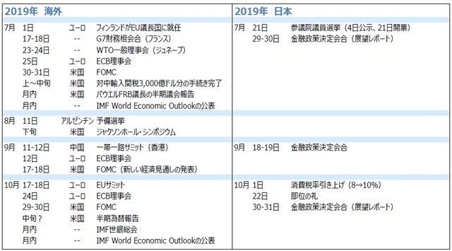（出所）各種報道、資料等を基に三井住友DSアセットマネジメント作成