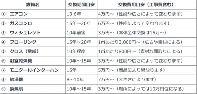 ※2019年7月現在の相場目安であり、正確な数字ではありません