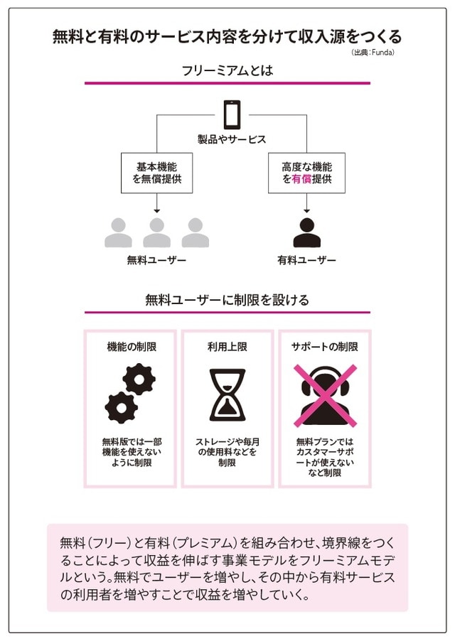 出典:Funda