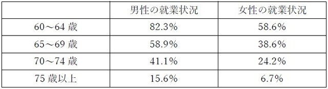 参考:内閣府『令和2年版 高齢社会白書(全体版)』
