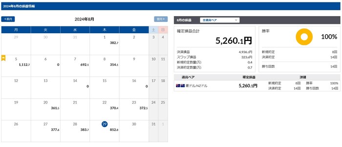 実績重視】FX11社の自動売買ツール比較！半年で73万円達成の秘密｜資産形成ゴールドオンライン