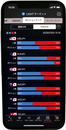 LIGHT FXのポジションブック