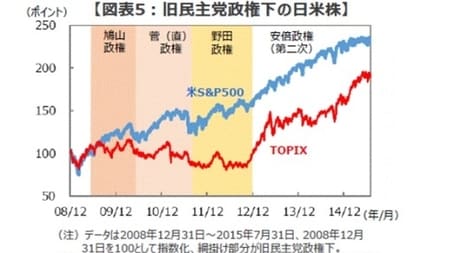 出所：Bloombergのデータを基に三井住友DSアセットマネジメント作成