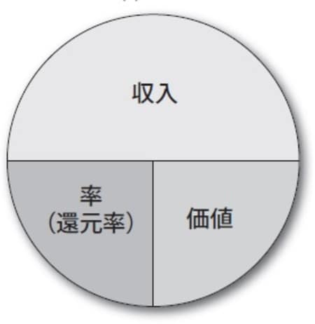 ［図表4］