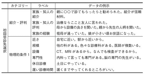 出所)筆者作成。