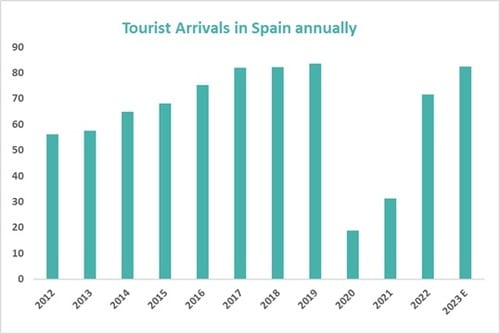出所：スペイン国立統計局（INE, National Institute of Statistics of Spain）