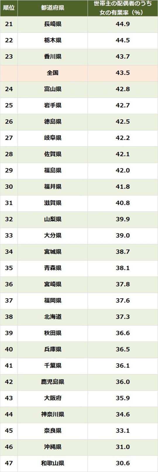 出所：総務省『家計調査報告（貯蓄・負債編）2024年（令和6年）平均結果－（二人以上の世帯）』より作成