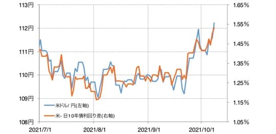 出所：リフィニティブ・データをもとにマネックス証券が作成