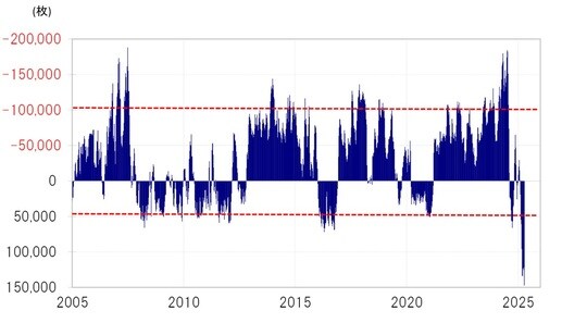 出所：リフィニティブ社データよりマネックス証券が作成