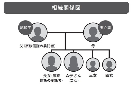 出典:『絶対に避けたい!損する相続実例25』(日経BP)より抜粋