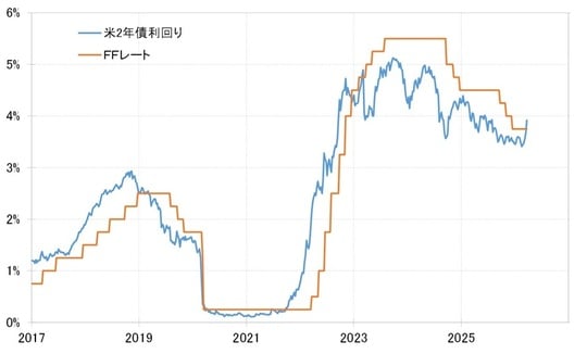 出所：LSEG社データよりマネックス証券が作成